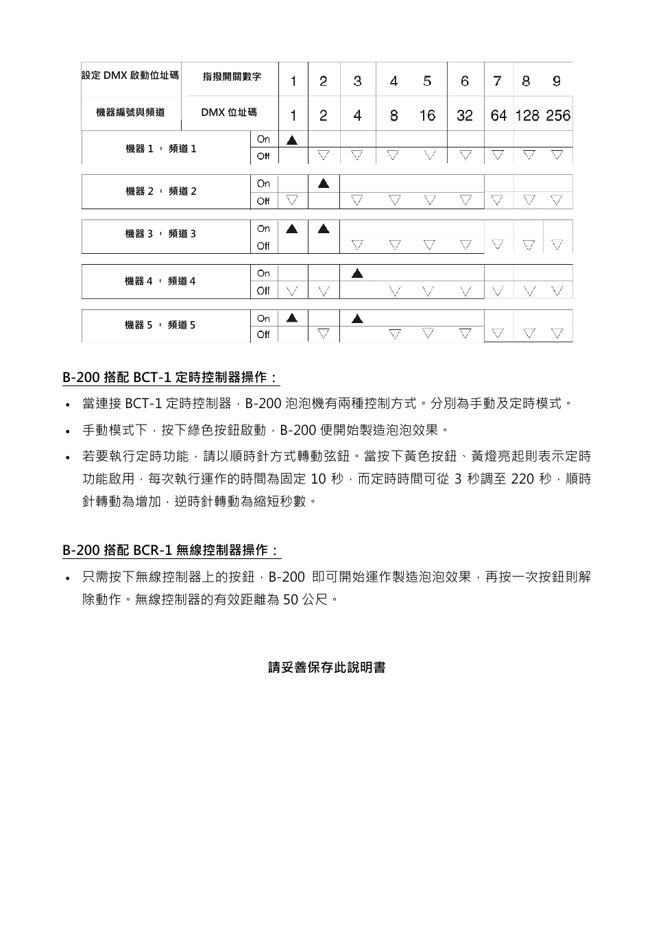 Antari B-200 User Manual | Page 30 / 32