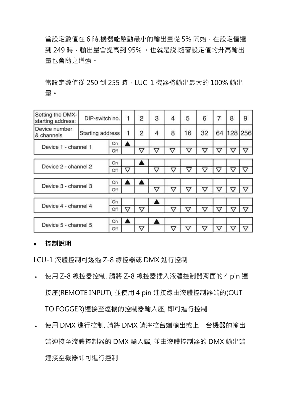 Antari LCU-1 User Manual | Page 15 / 20