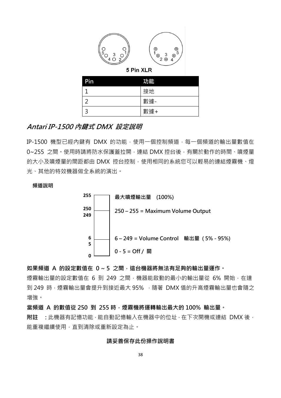 Antari ip-1500 內鍵式 dmx 設定說明 | Antari IP-1500 User Manual | Page 38 / 40