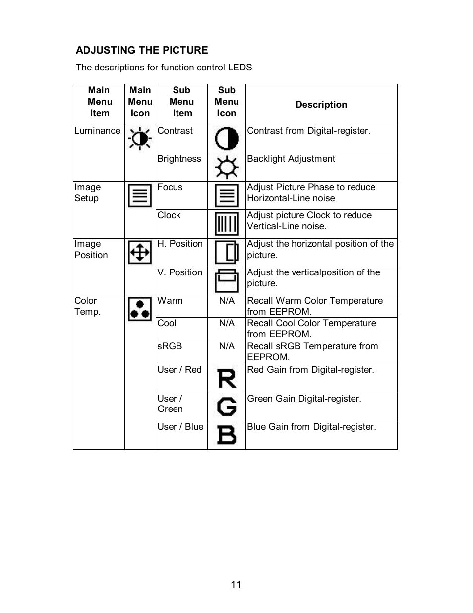 AOC 712S User Manual | Page 12 / 20