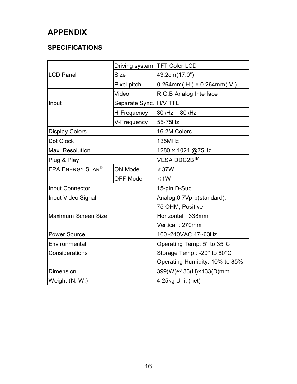 Appendix | AOC 712S User Manual | Page 17 / 20