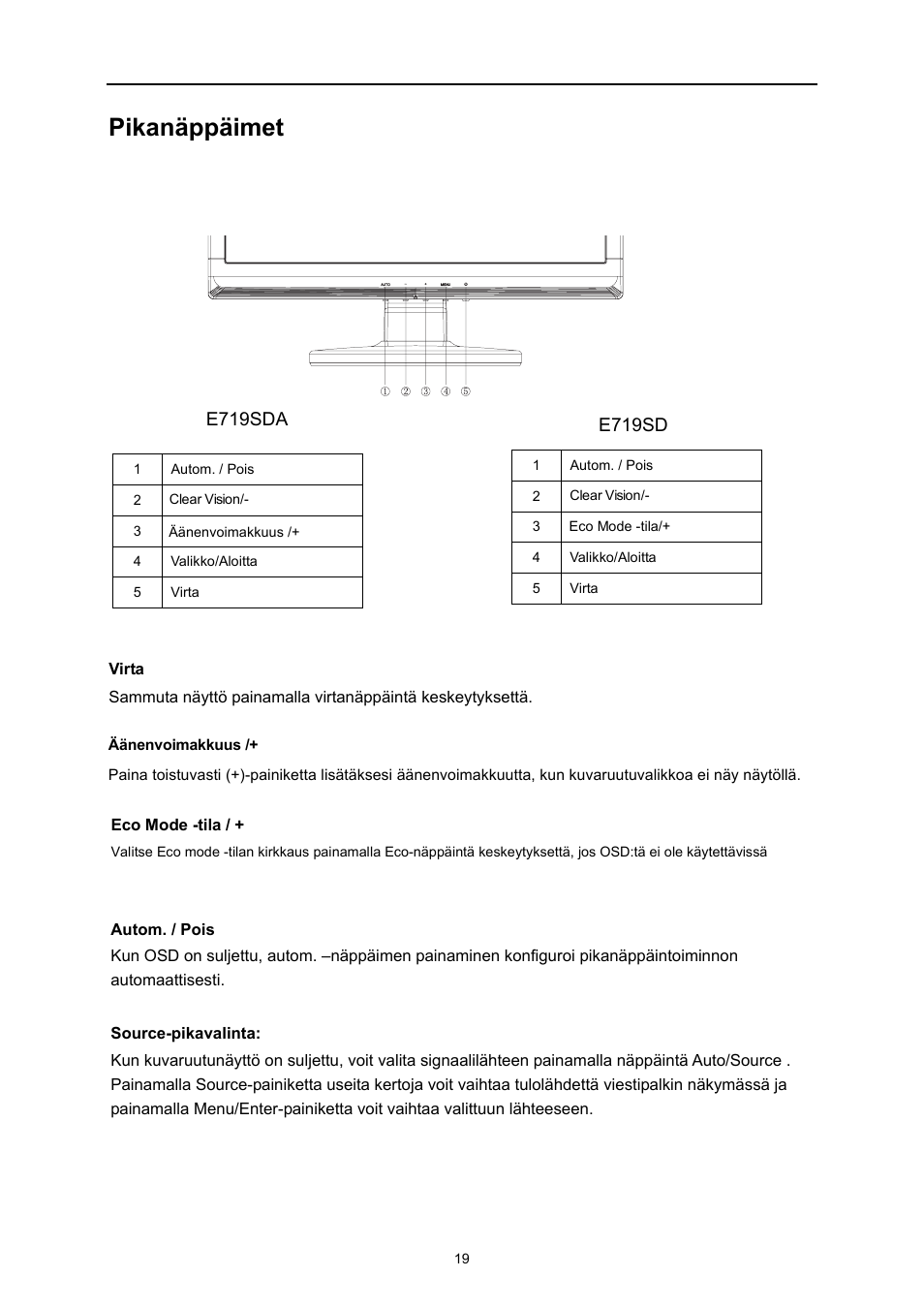 Pikanäppäimet | AOC E719SD User Manual | Page 19 / 60