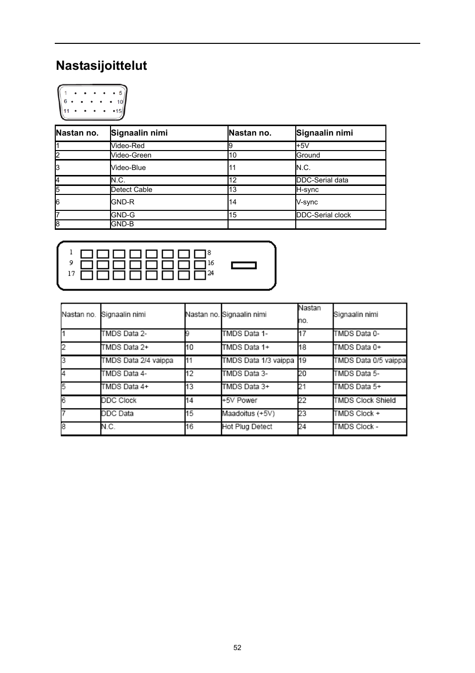 Nastasijoittelut | AOC E719SD User Manual | Page 52 / 60