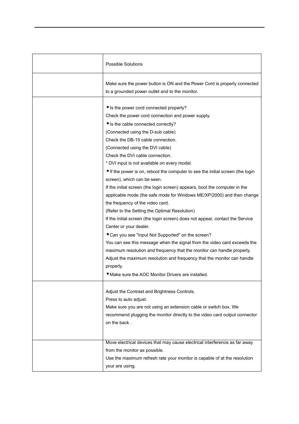 Troubleshoot | AOC e960Sn User Manual | Page 48 / 62