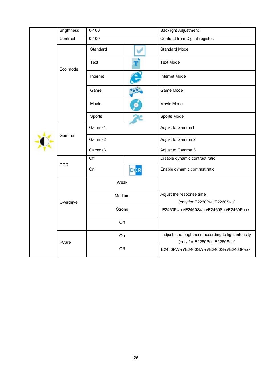 AOC e960Srda User Manual | Page 26 / 69