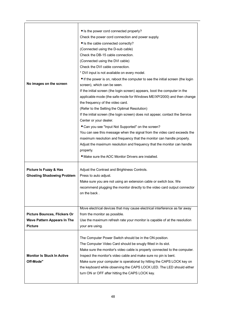 AOC e960Srda User Manual | Page 48 / 69