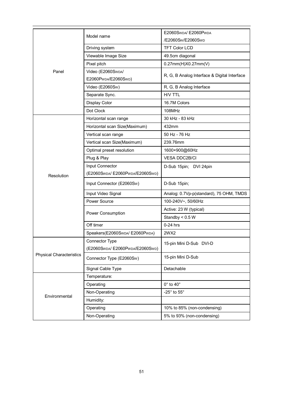 AOC e960Srda User Manual | Page 51 / 69