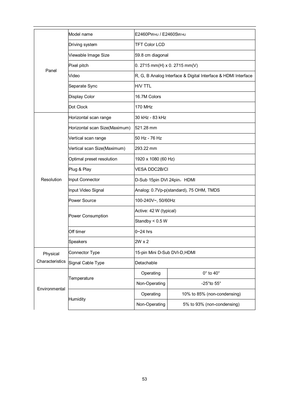 AOC e960Srda User Manual | Page 53 / 69