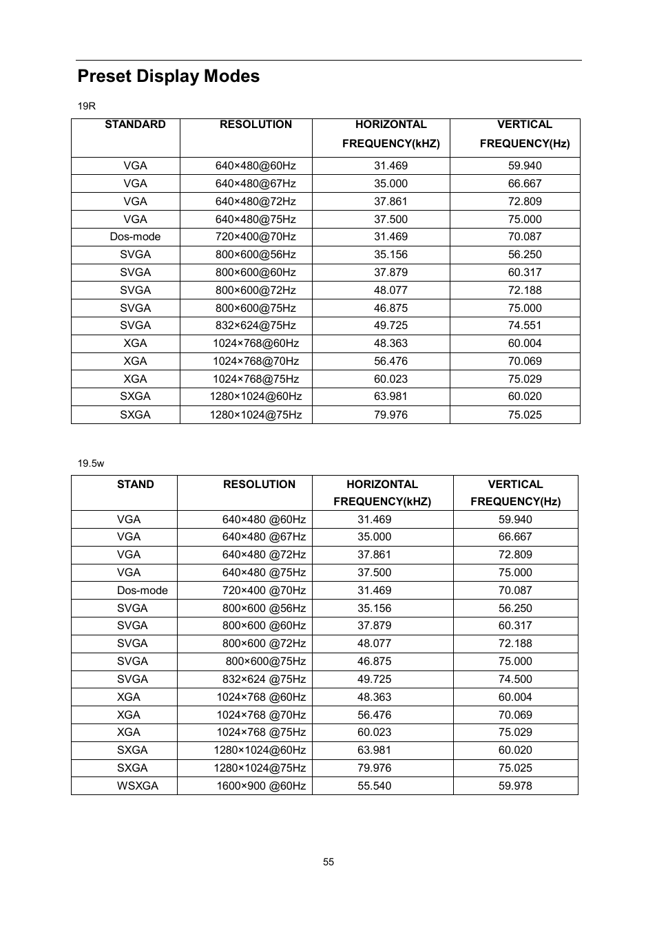 Preset display modes | AOC e960Srda User Manual | Page 55 / 69