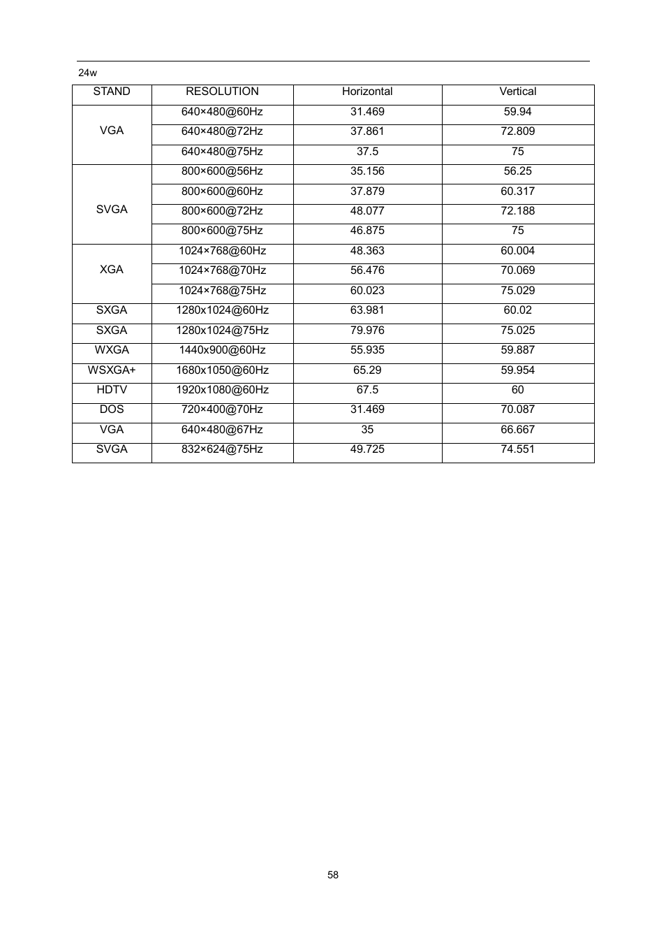 AOC e960Srda User Manual | Page 58 / 69