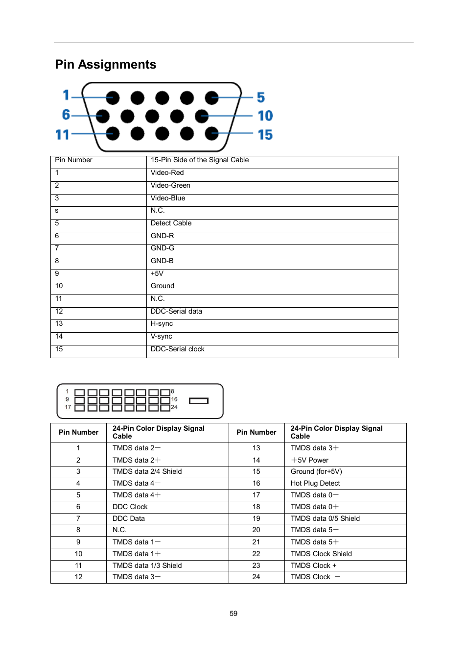 Pin assignments | AOC e960Srda User Manual | Page 59 / 69