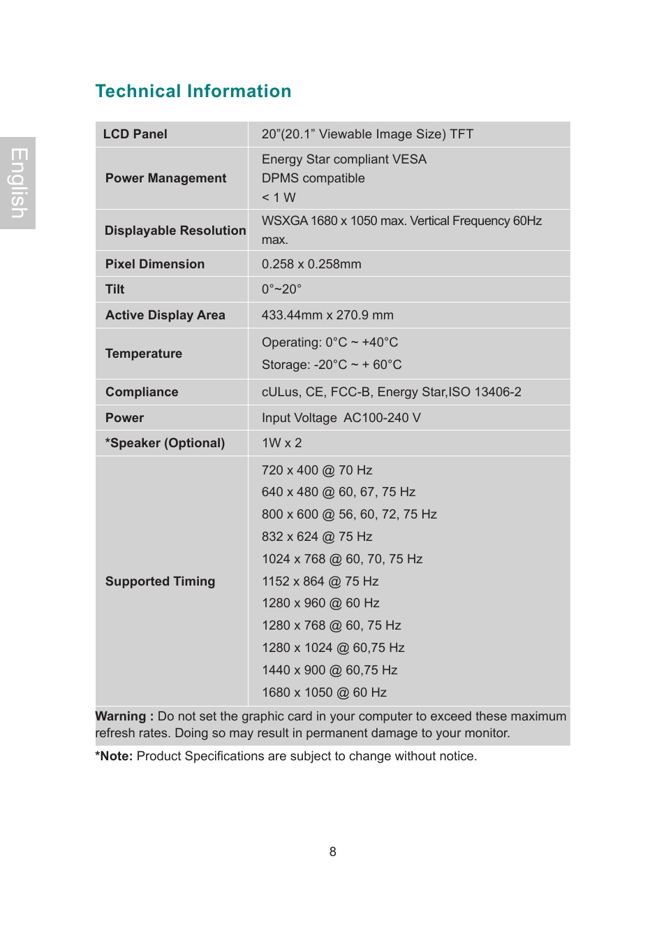 English, Technical information | AOC 2019Vwa1 User Manual | Page 11 / 47
