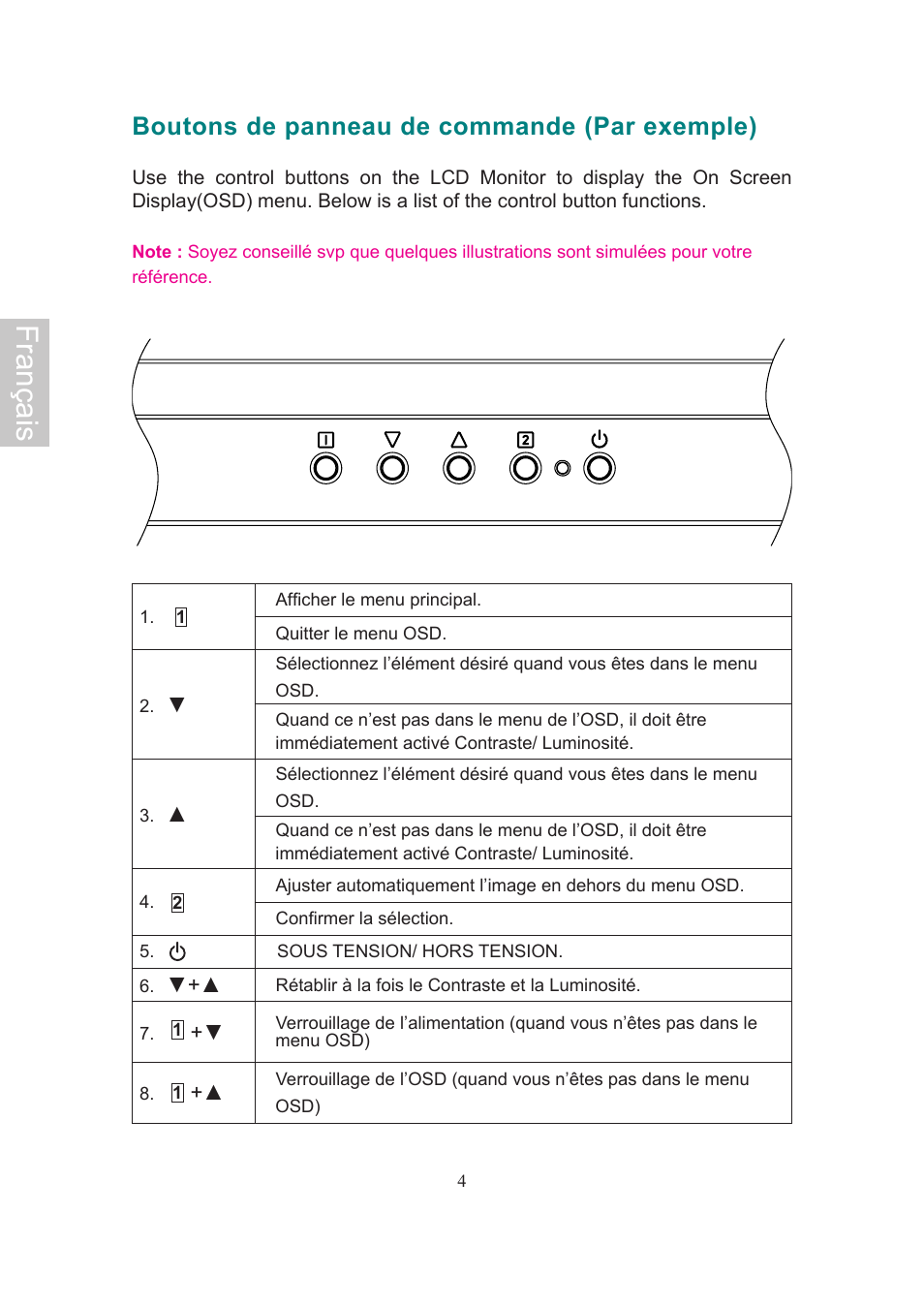 Français, Boutons de panneau de commande (par exemple) | AOC 2019Vwa1 User Manual | Page 18 / 47