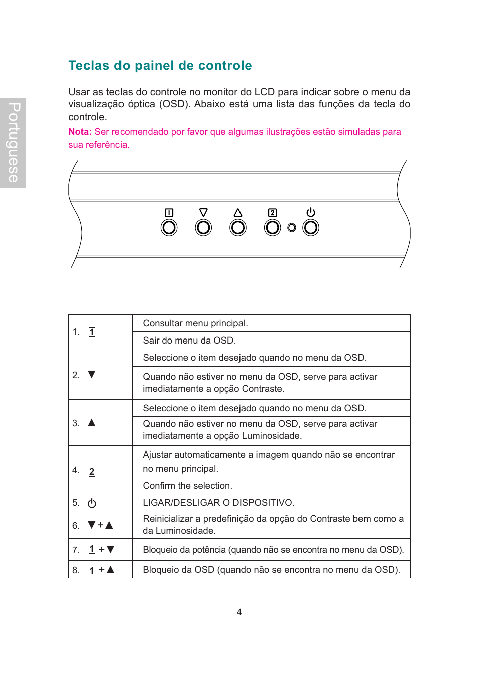 Portuguese, Teclas do painel de controle | AOC 2019Vwa1 User Manual | Page 41 / 47