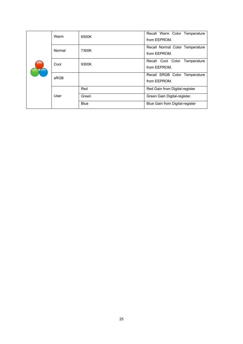 AOC e2043f User Manual | Page 25 / 64