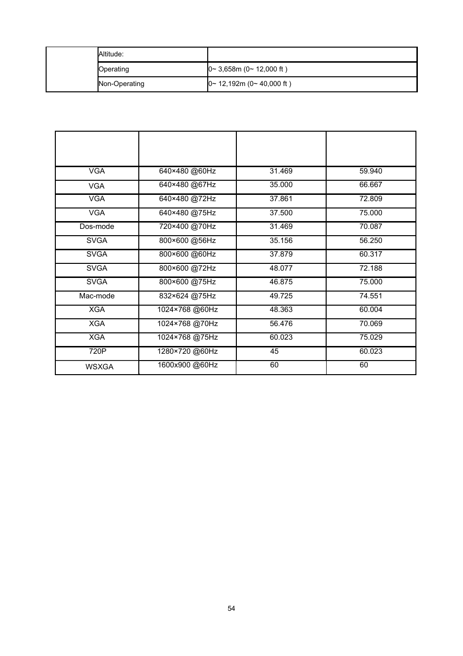 Preset display modes | AOC e2043f User Manual | Page 54 / 64