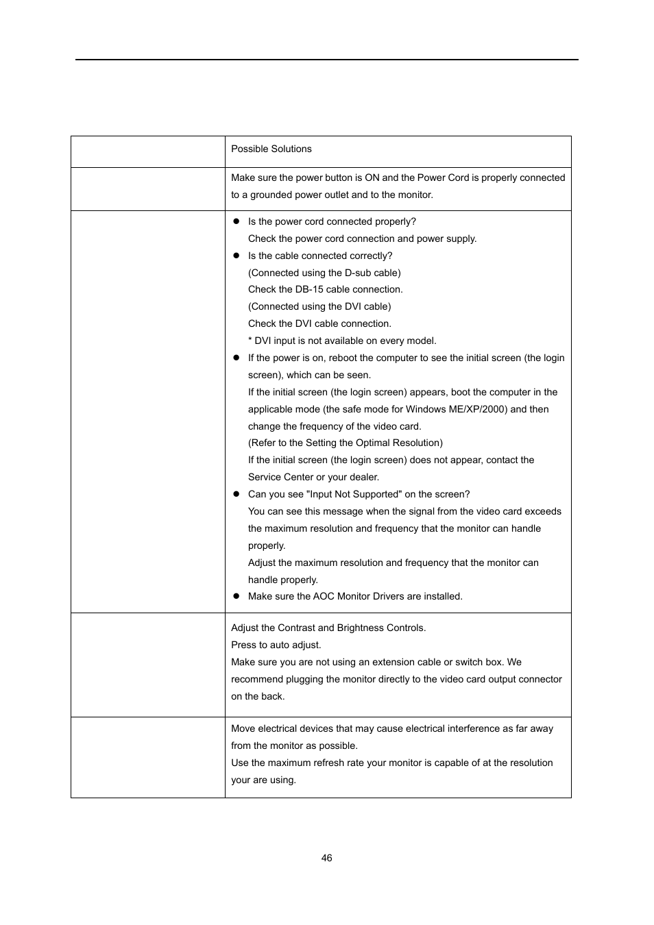 Troubleshoot | AOC e2051Sn User Manual | Page 46 / 59