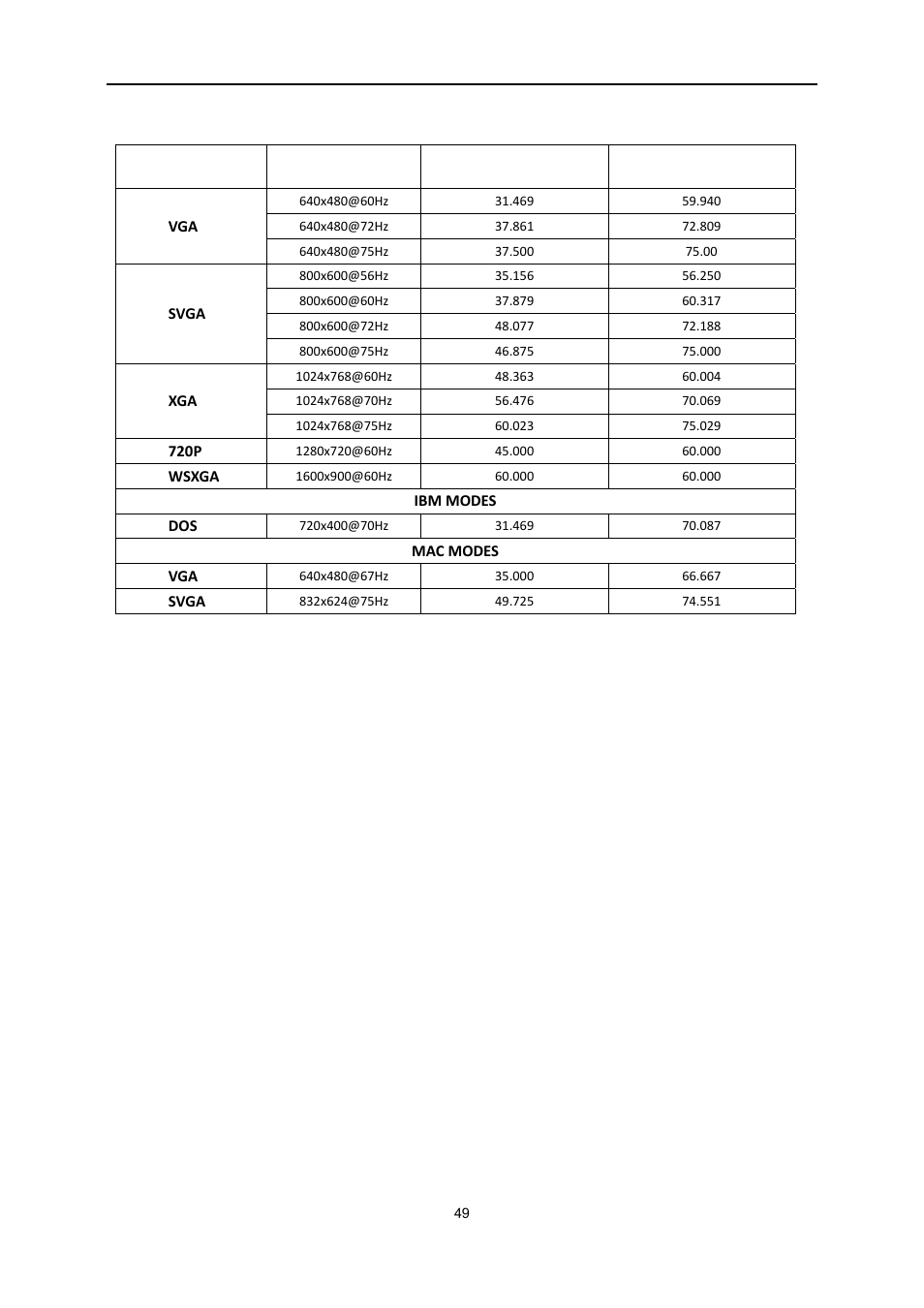 Preset display modes | AOC e2051Sn User Manual | Page 49 / 59