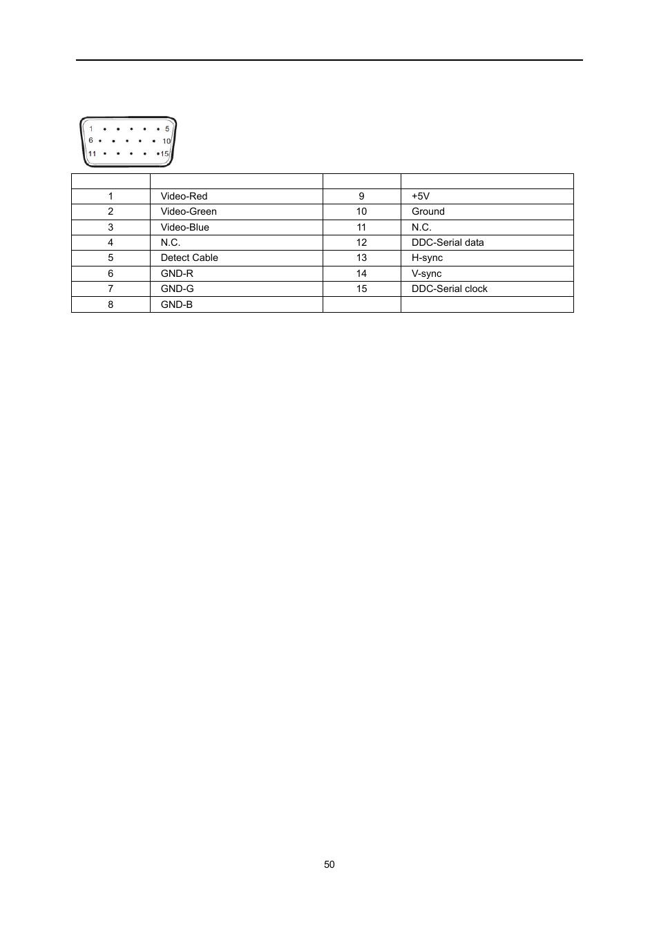 Pin assignments | AOC e2051Sn User Manual | Page 50 / 59