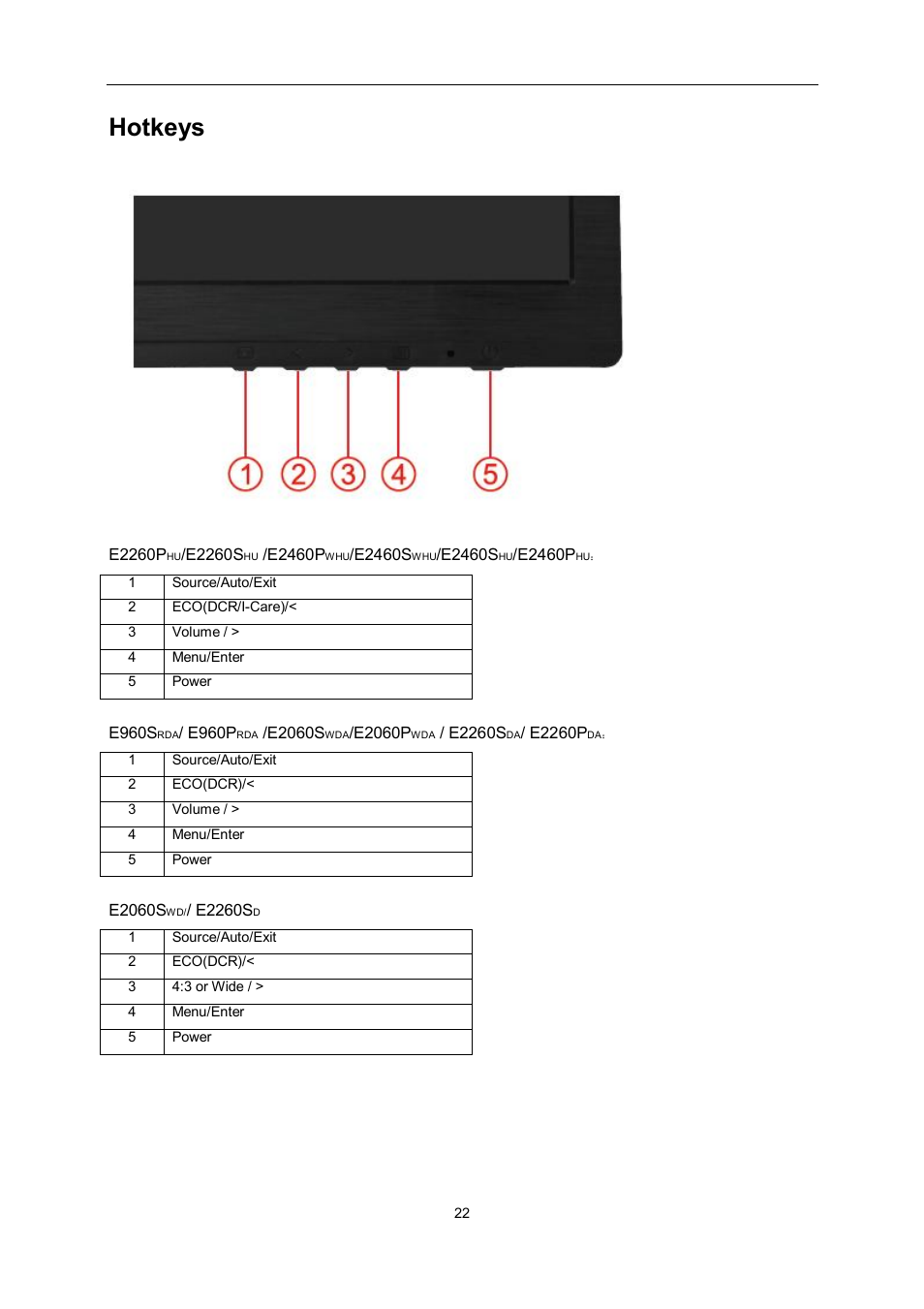 Hotkeys | AOC e2060Swda-TAA User Manual | Page 22 / 69