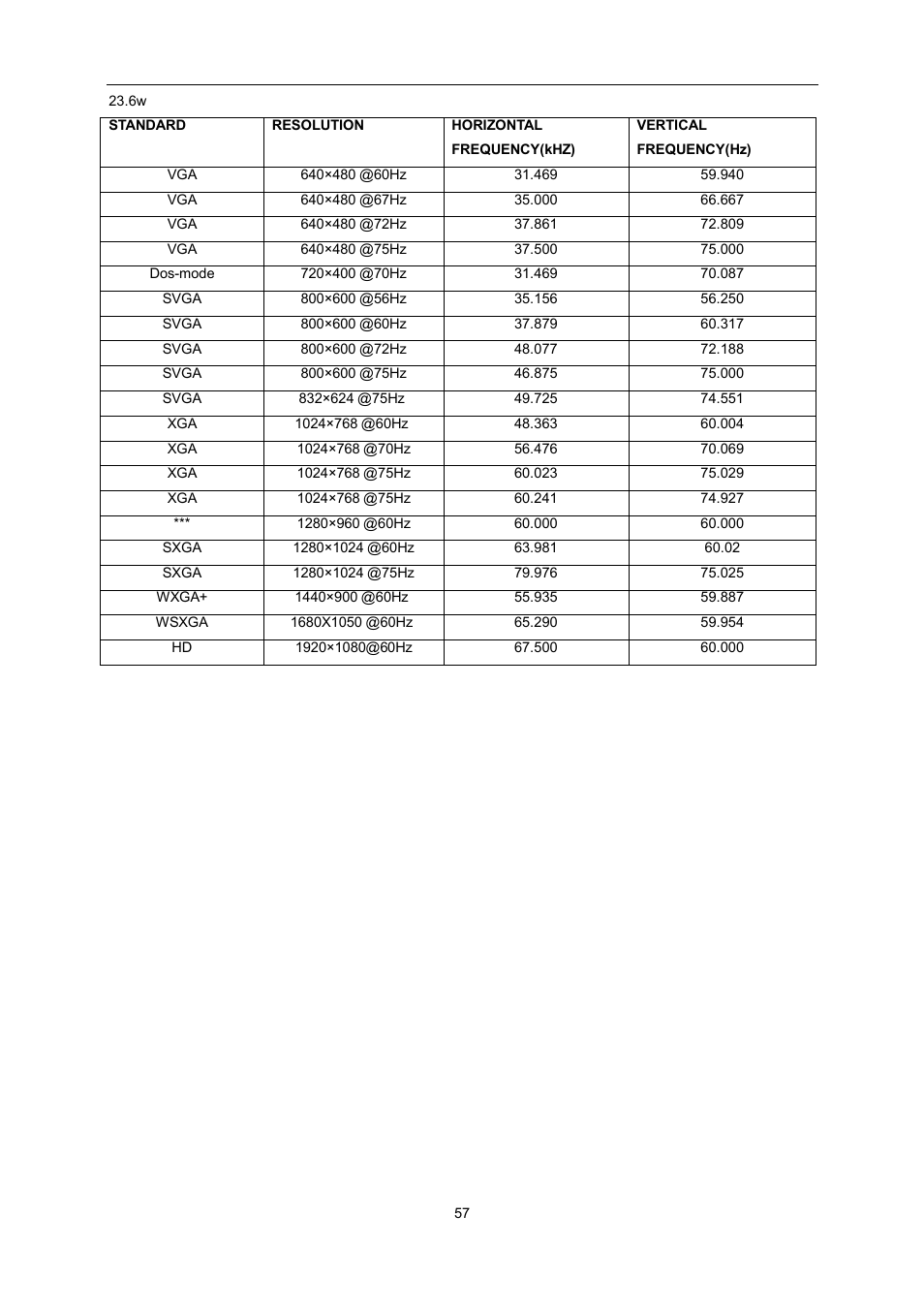 AOC e2060Swda-TAA User Manual | Page 57 / 69