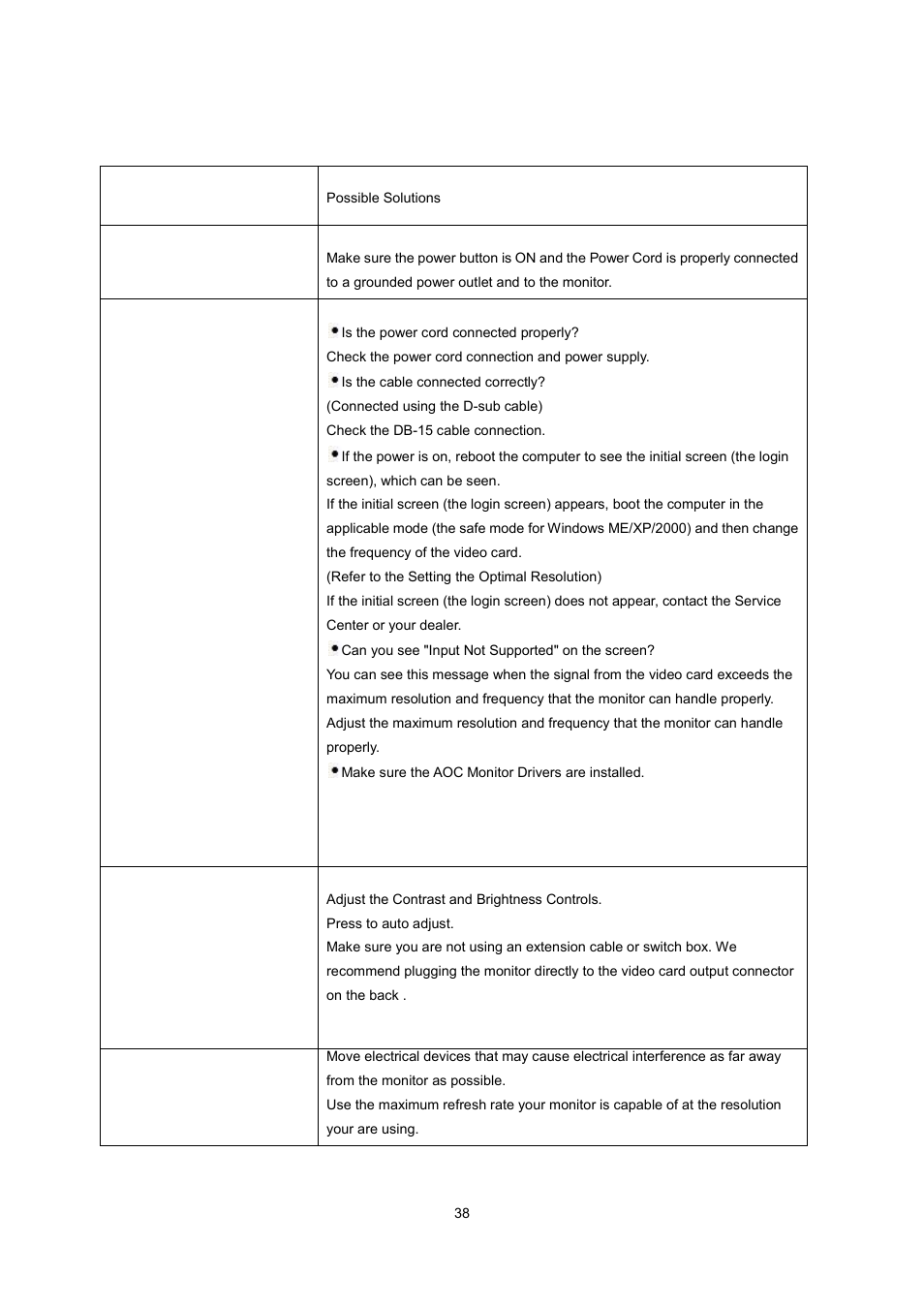 Troubleshoot | AOC e2070Swn User Manual | Page 37 / 50