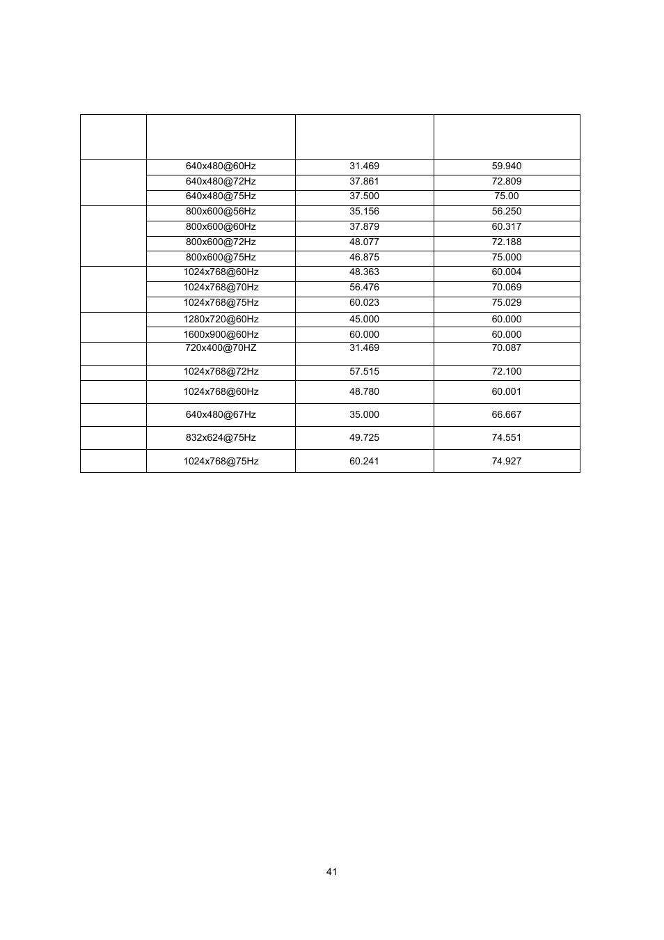 Preset display modes | AOC e2070Swn User Manual | Page 40 / 50