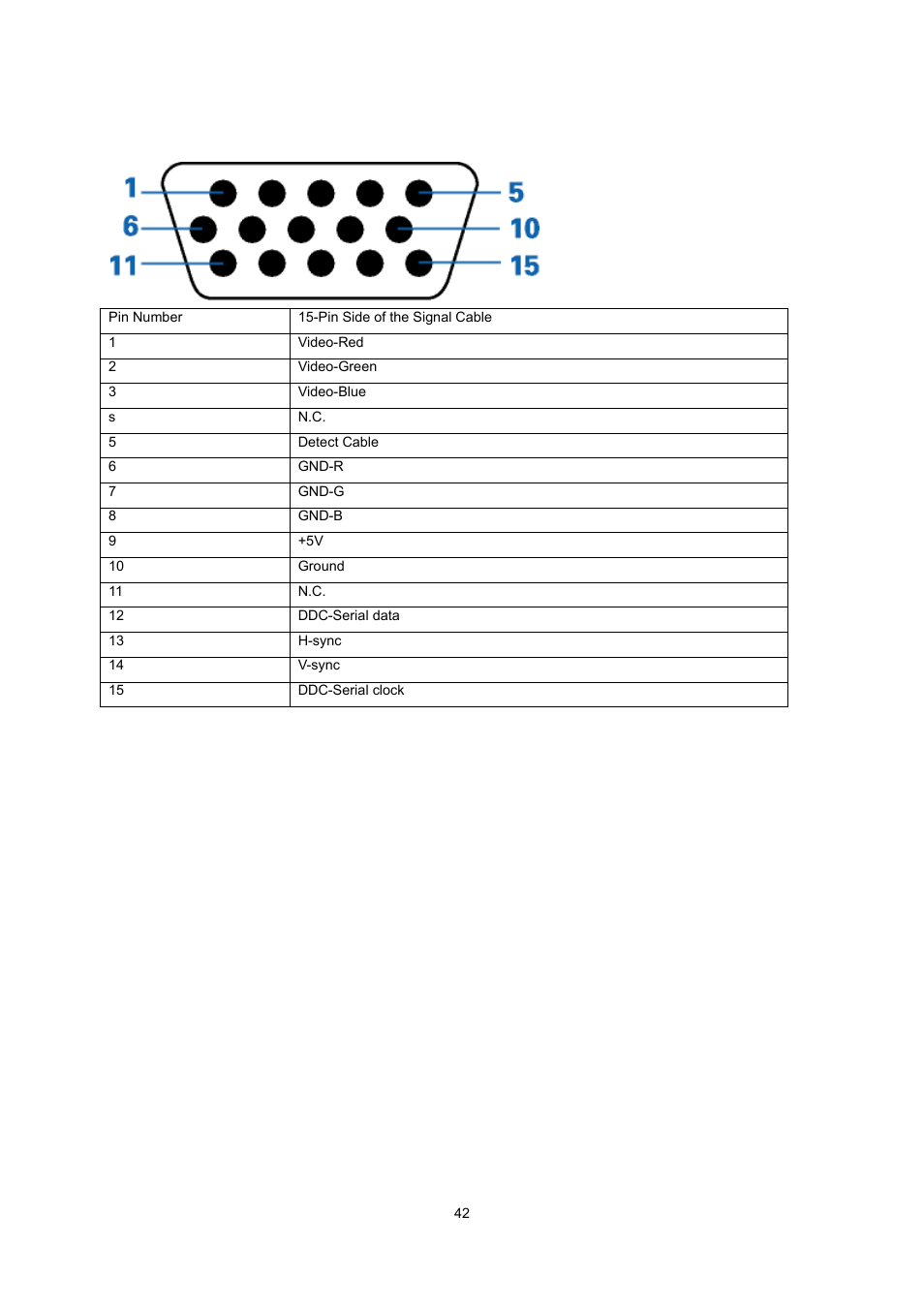 Pin assignments | AOC e2070Swn User Manual | Page 41 / 50