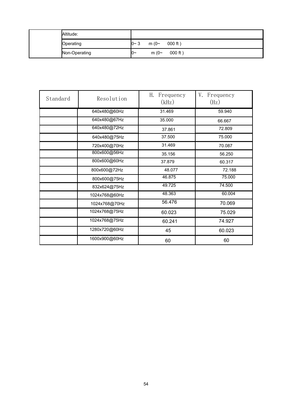 Preset display modes | AOC n2041S User Manual | Page 54 / 64