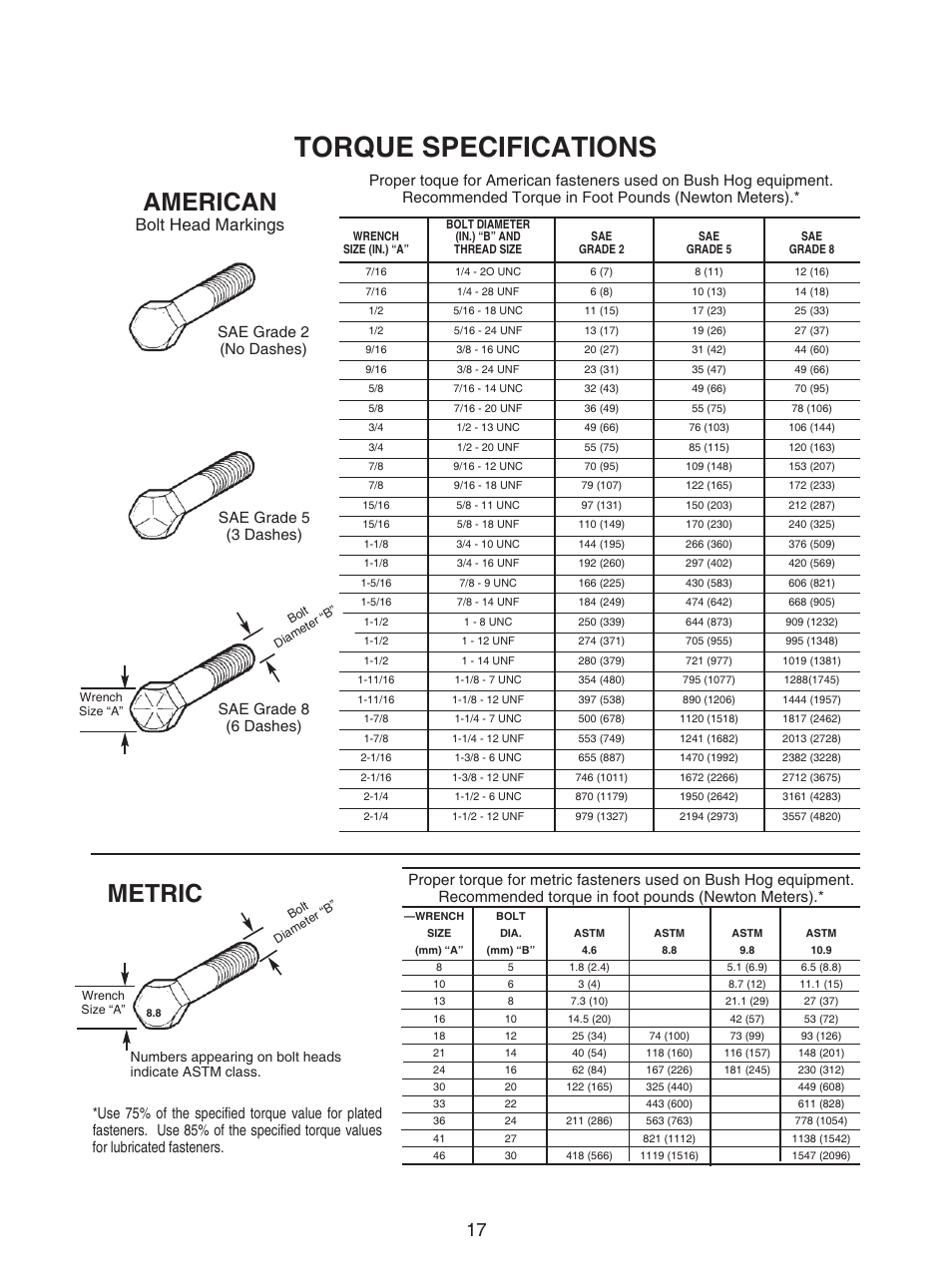Torque specifications, Metric american, Bolt head markings | Bush Hog GC-250 User Manual | Page 19 / 22
