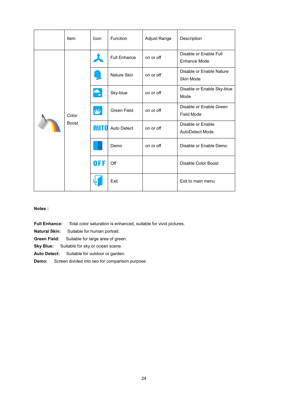 AOC 2236Vwa User Manual | Page 24 / 60