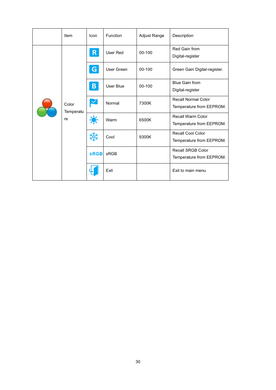 AOC 2236Vwa User Manual | Page 30 / 60