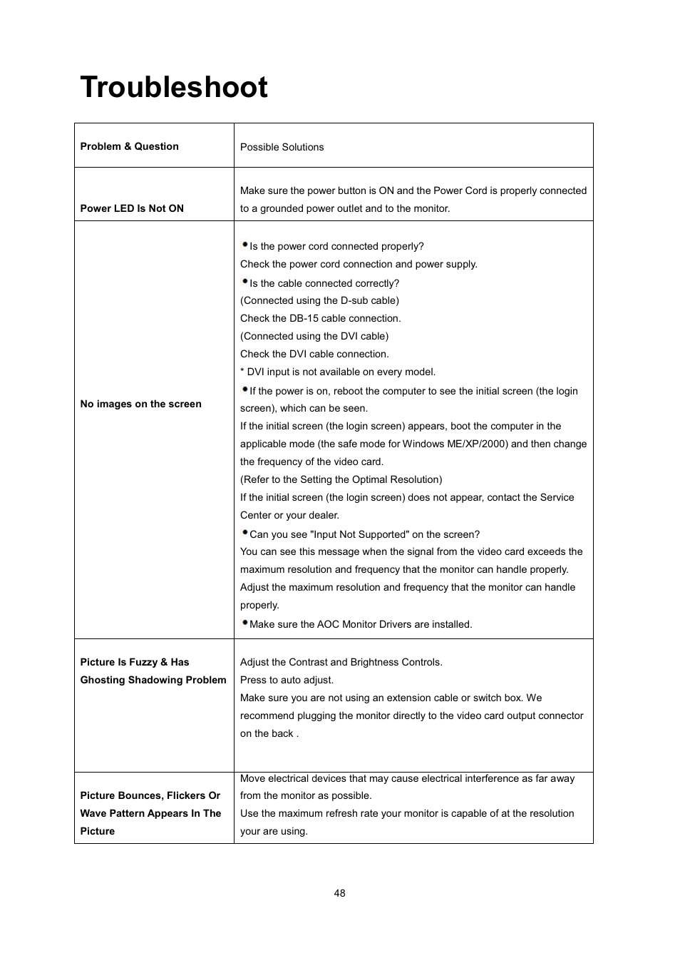 Troubleshoot | AOC 2236Vwa User Manual | Page 48 / 60