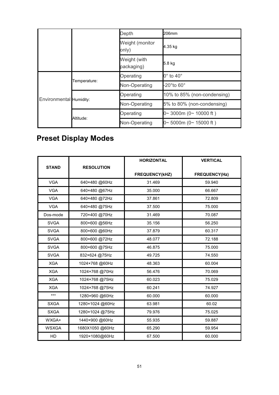 Preset display modes | AOC 2236Vwa User Manual | Page 51 / 60