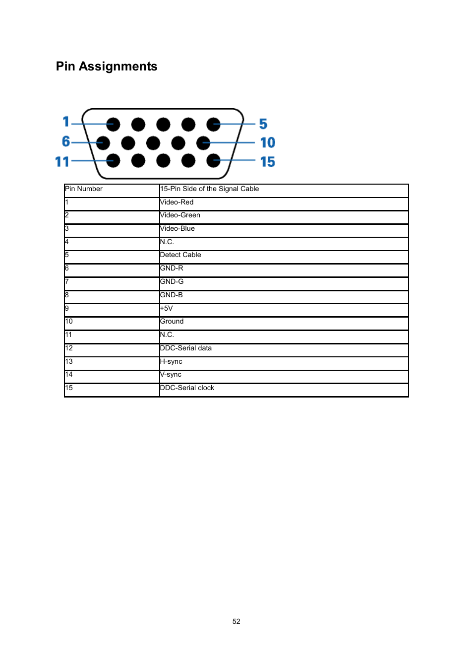 Pin assignments | AOC 2236Vwa User Manual | Page 52 / 60