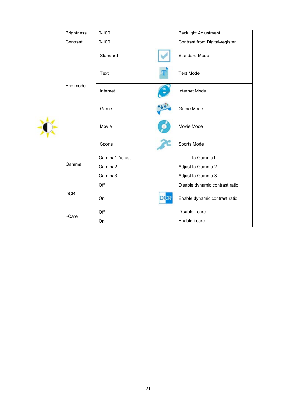 AOC e2237Fwh User Manual | Page 21 / 65