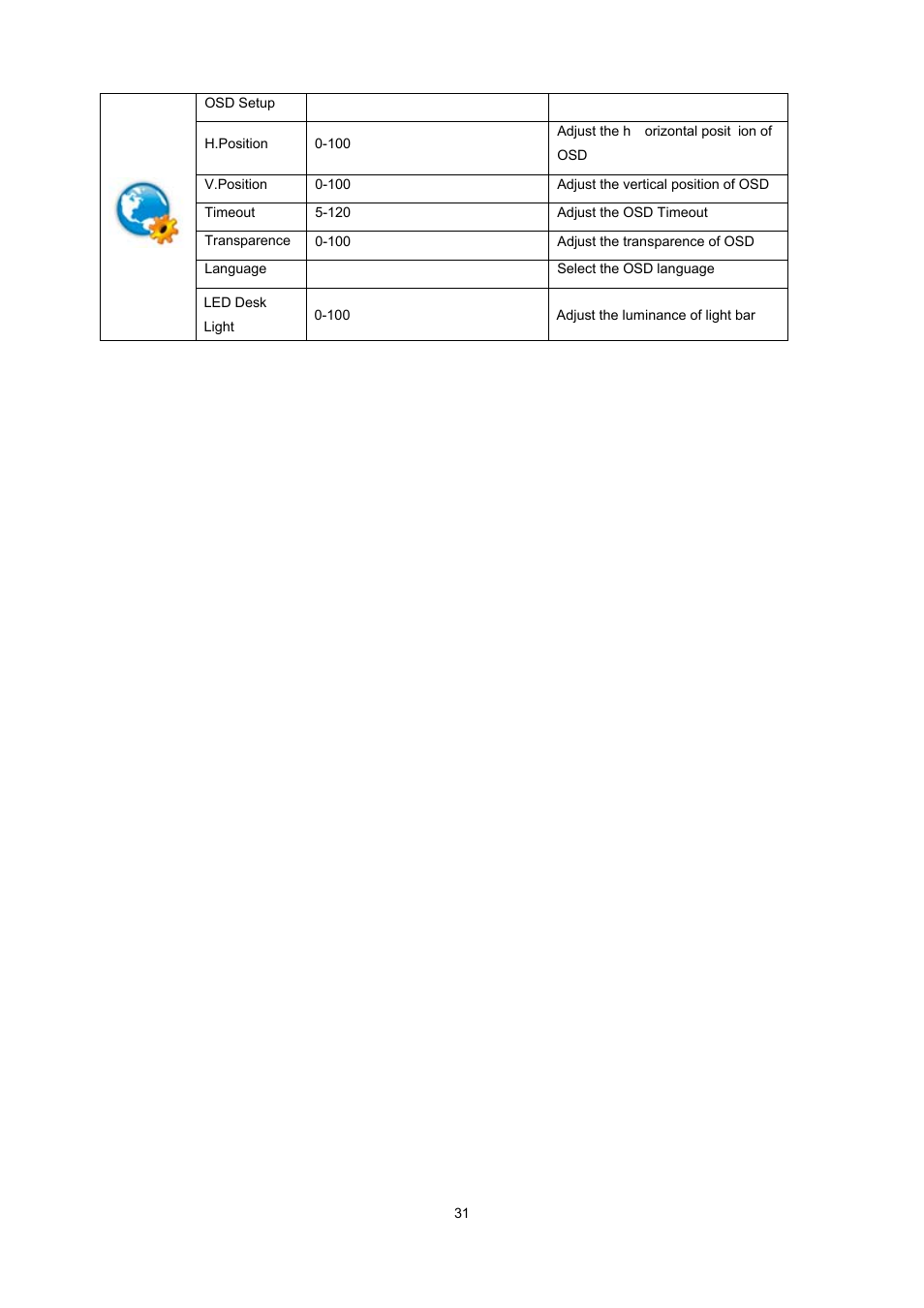 AOC e2237Fwh User Manual | Page 31 / 65