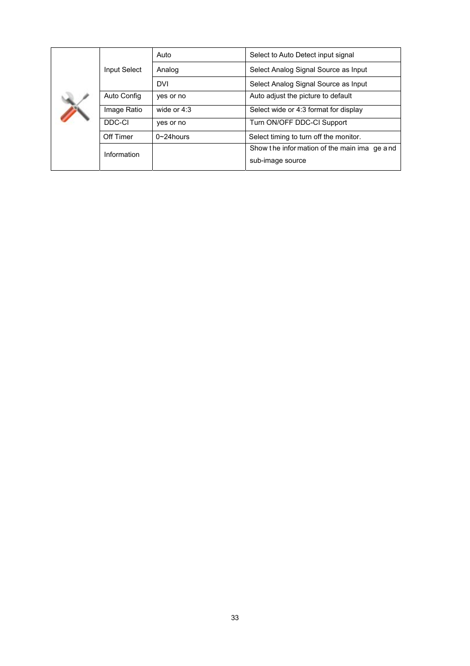 AOC e2237Fwh User Manual | Page 33 / 65