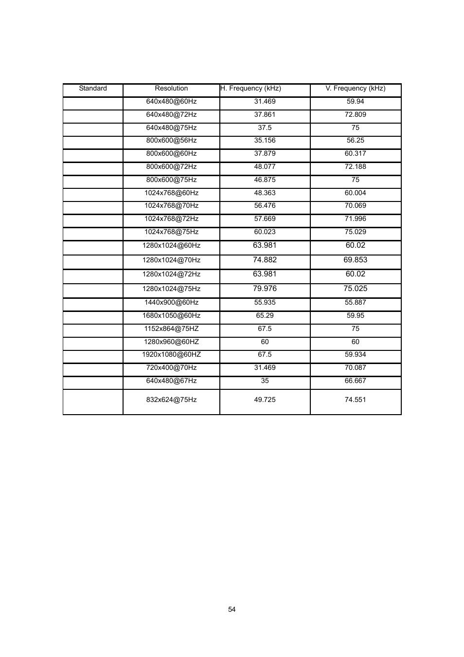 Preset display modes | AOC e2237Fwh User Manual | Page 54 / 65
