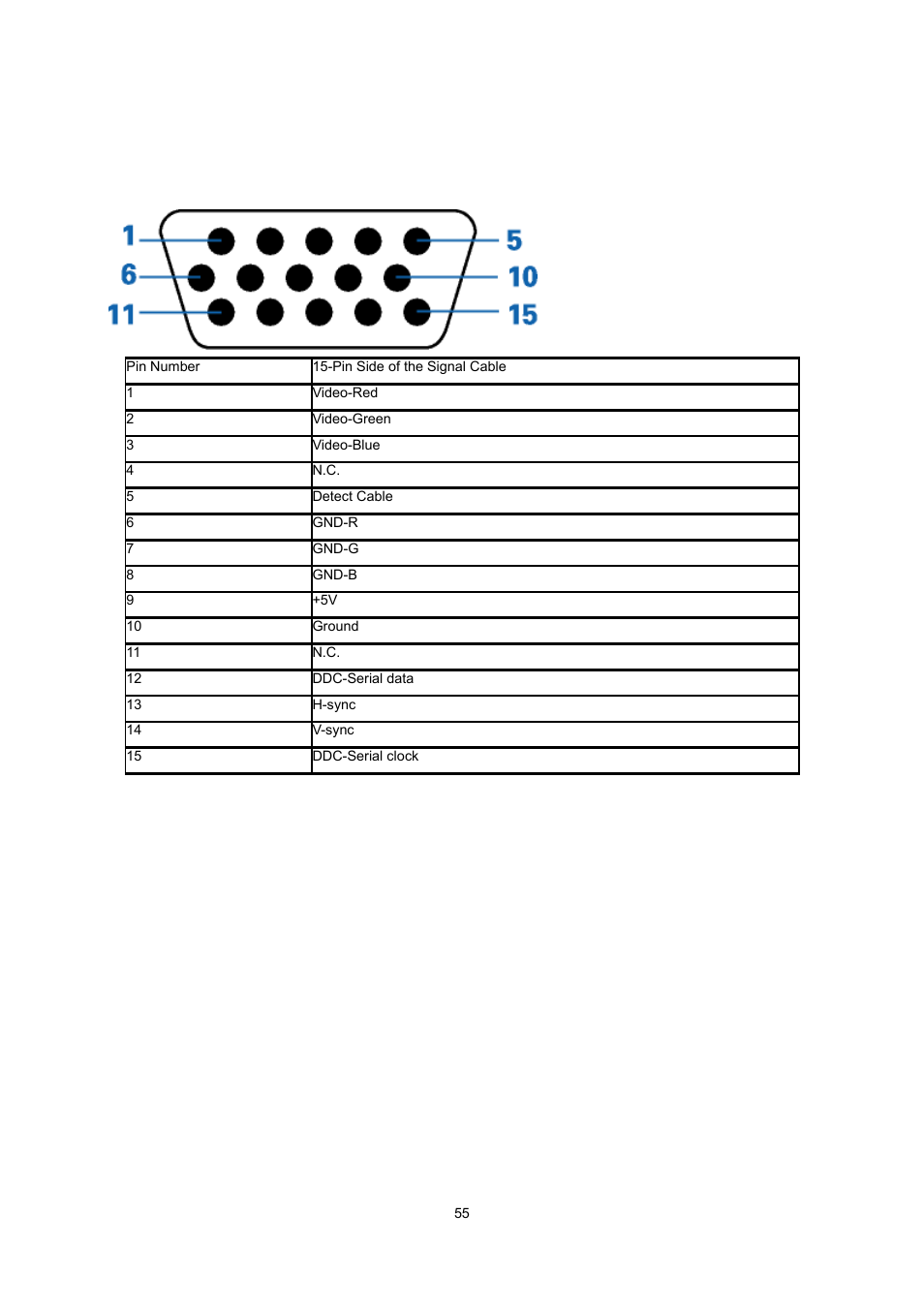 Pin assignments | AOC e2237Fwh User Manual | Page 55 / 65