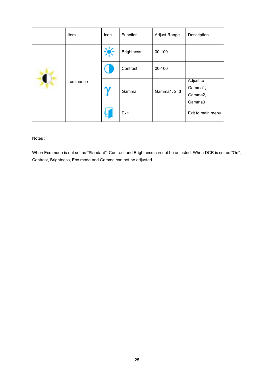 AOC e2239Fwt User Manual | Page 25 / 62