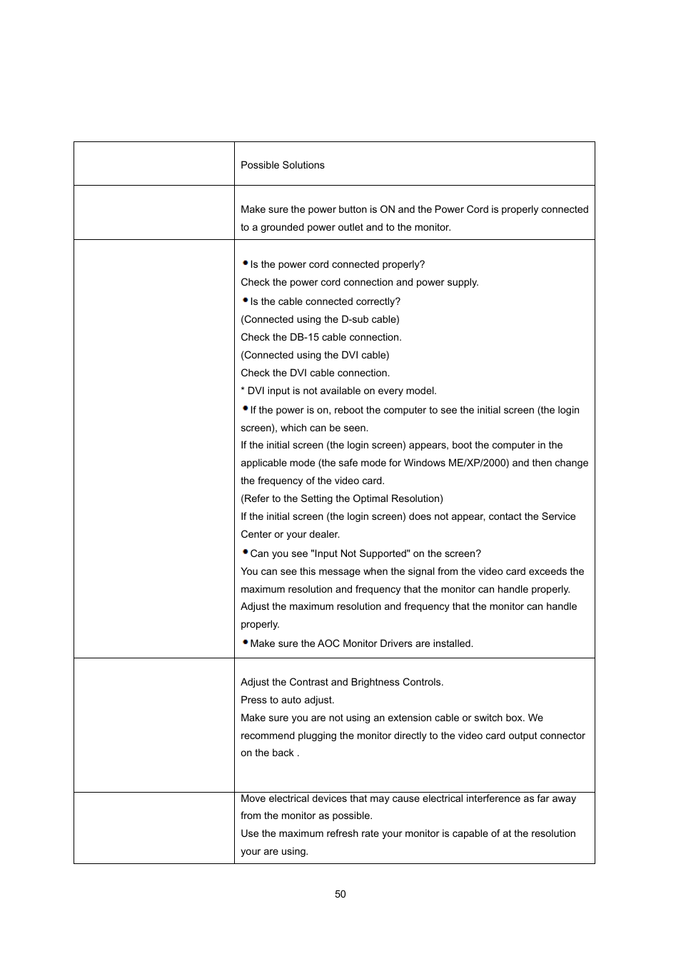 Troubleshoot | AOC e2239Fwt User Manual | Page 50 / 62