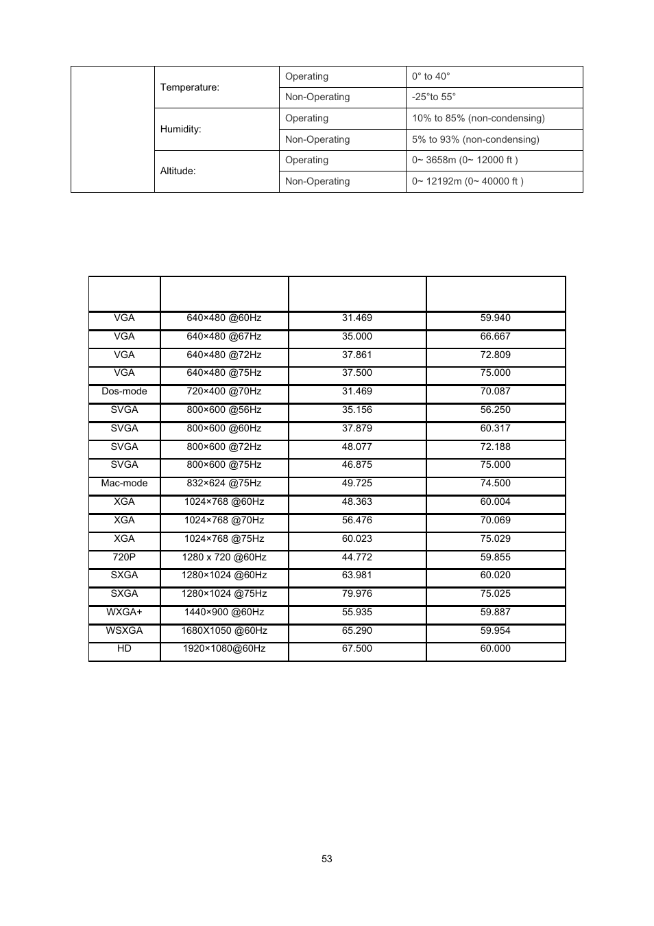 Preset display modes | AOC e2239Fwt User Manual | Page 53 / 62