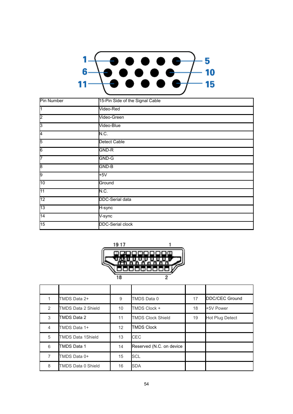 Pin assignments | AOC e2239Fwt User Manual | Page 54 / 62