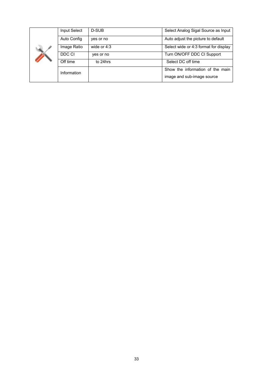 AOC e2243Fwk User Manual | Page 32 / 63