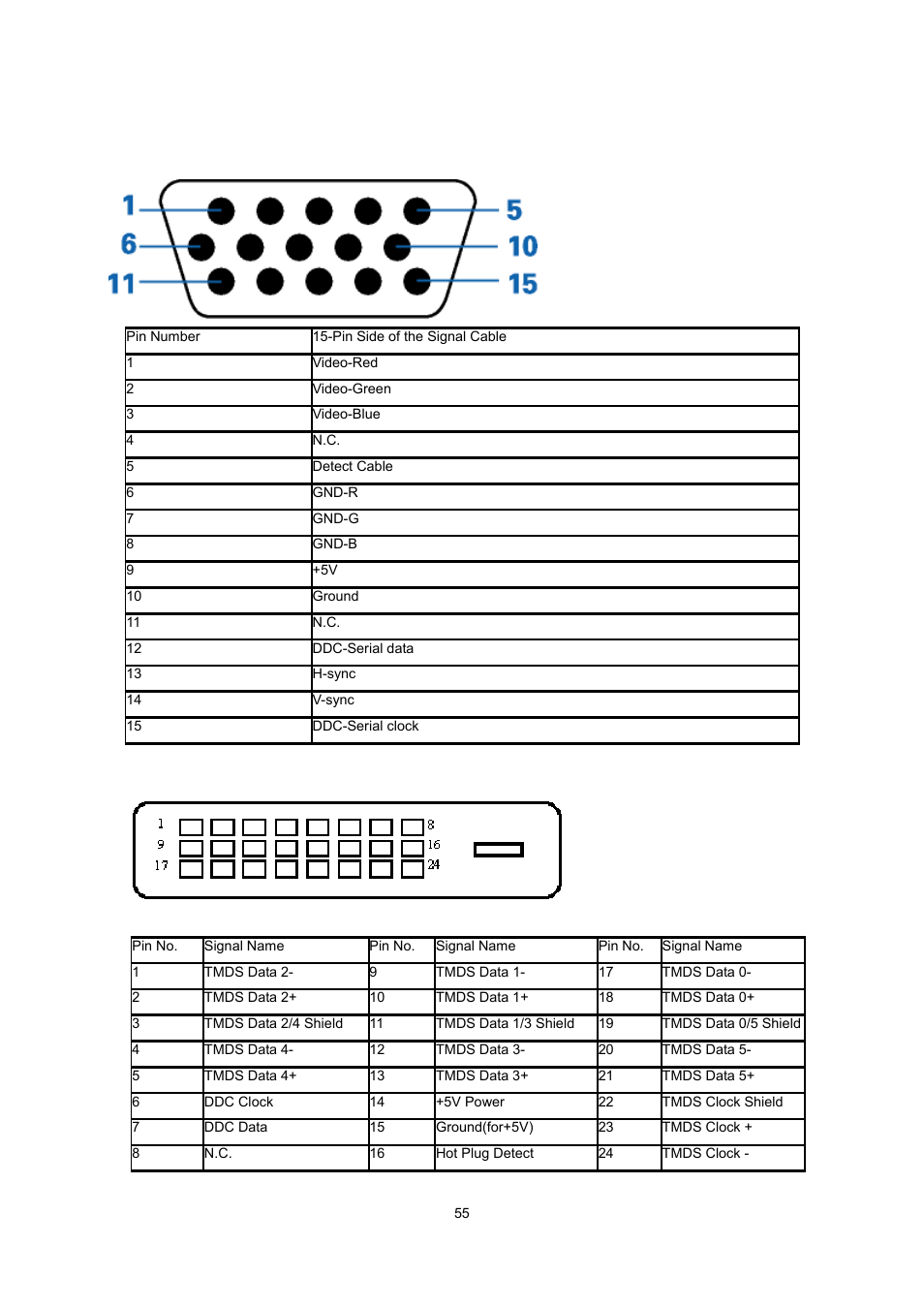 Preset display modes, Pin assignments | AOC e2243Fwk User Manual | Page 54 / 63