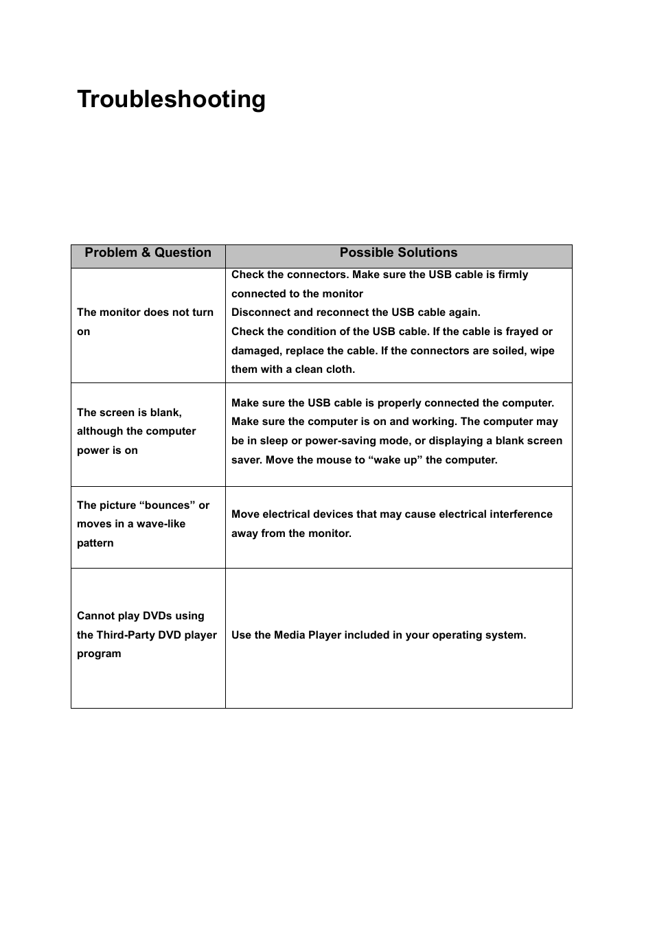 Troubleshooting | AOC e2251Fwu User Manual | Page 23 / 32