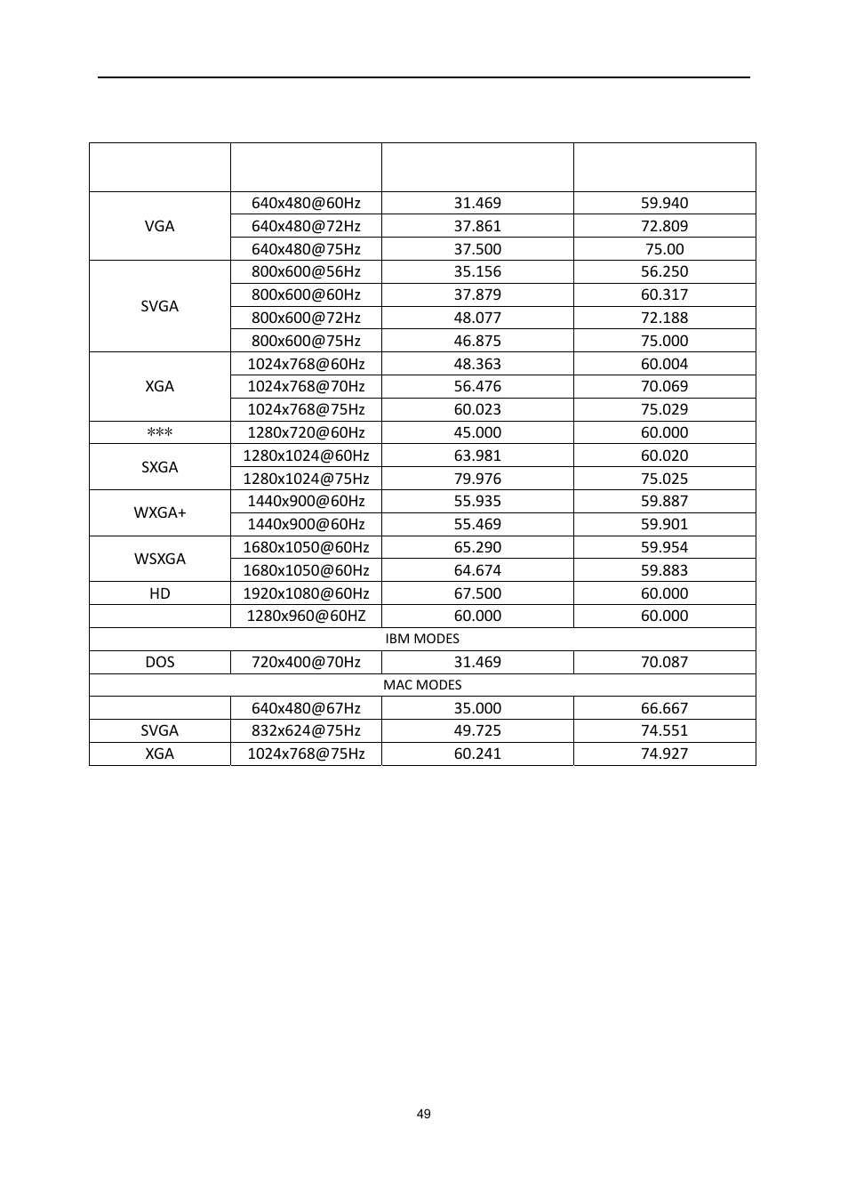 Preset display modes | AOC e2251Swdn User Manual | Page 49 / 59