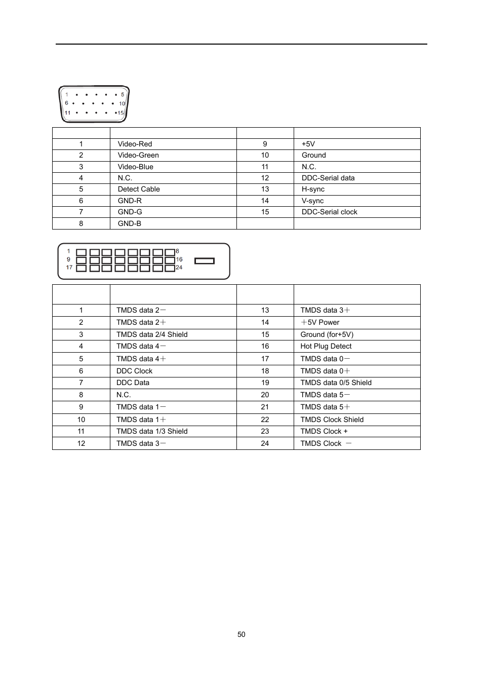 Pin assignments | AOC e2251Swdn User Manual | Page 50 / 59