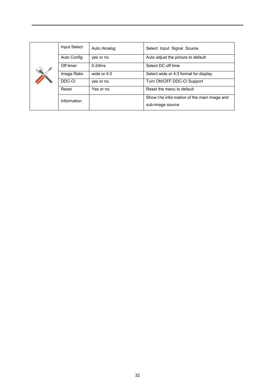 AOC e2260Swda User Manual | Page 32 / 61